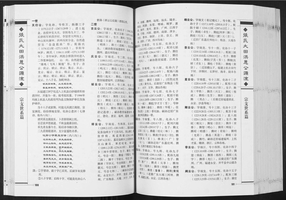 图片[4]-贵州毕节纳雍县张氏大田洪恩公源流电子版PDF下载-中华家谱网