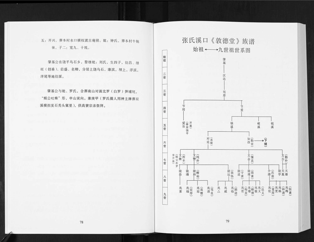 图片[6]-广东梅州大埔县溪口张氏族谱（敦德堂）电子版PDF下载-中华家谱网