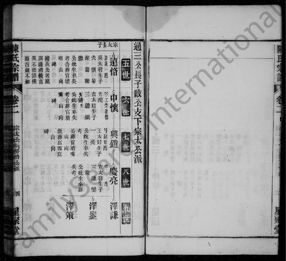 图片[8]-安徽桐城白云陈氏五修宗谱（星聚堂）电子版PDF下载-中华家谱网