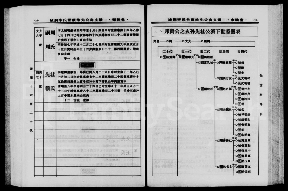 图片[5]-湖南宁乡城涧李氏世馥维先公房支谱（雍睦堂）电子版PDF下载-中华家谱网