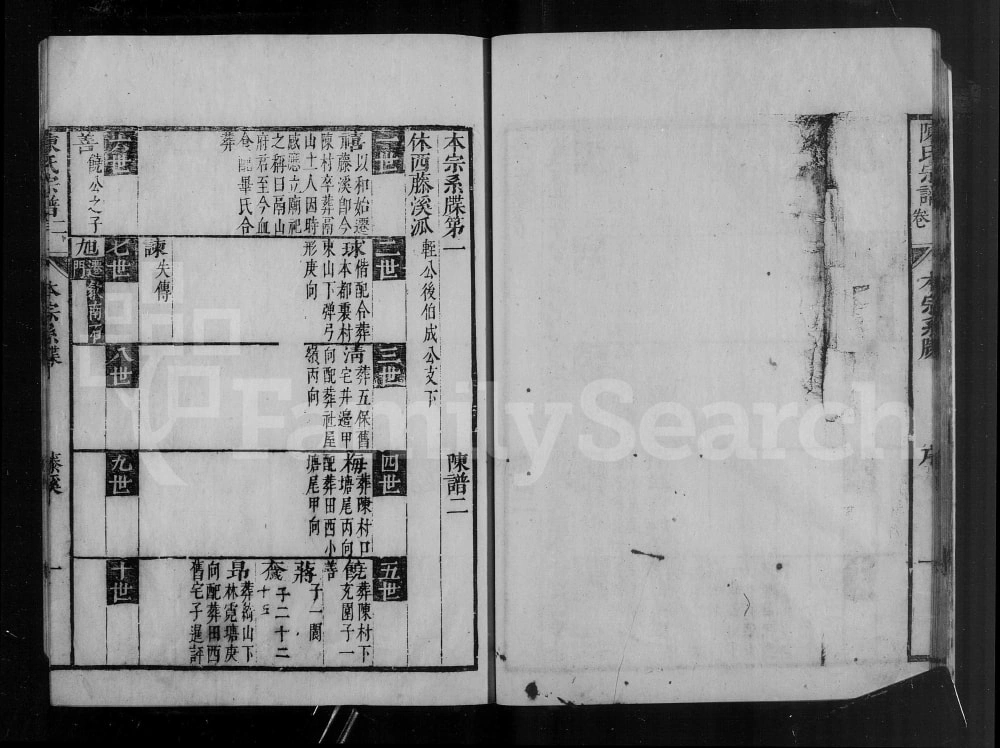 图片[2]-安徽黄山休宁县藤溪陈氏宗谱电子版PDF下载-中华家谱网