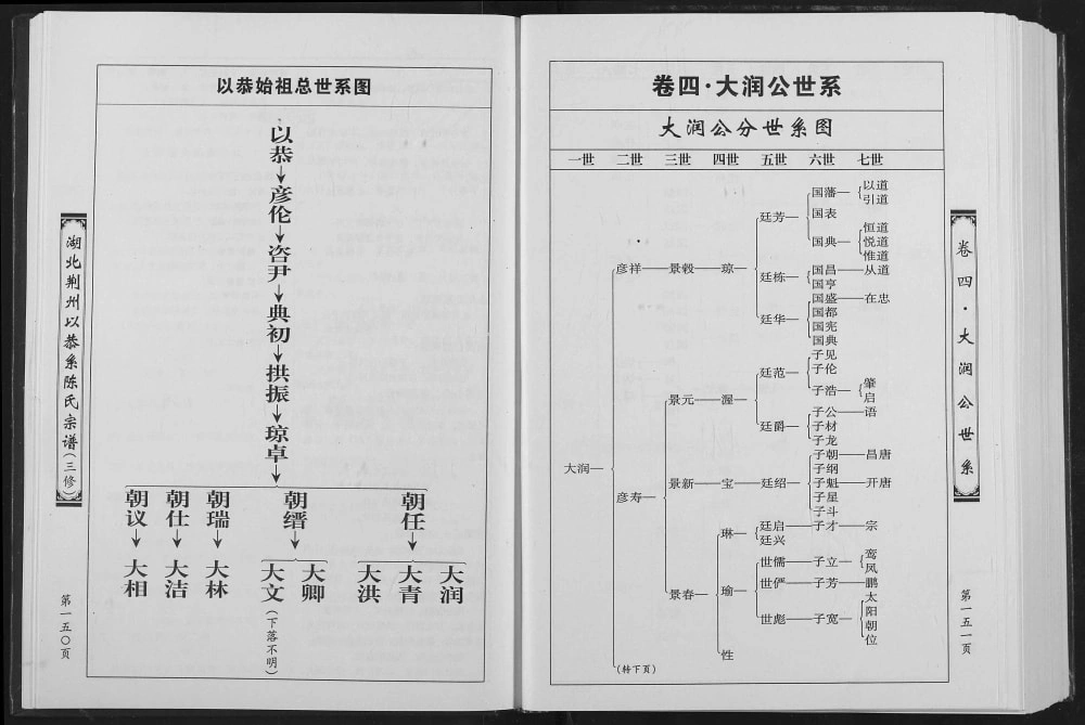 图片[4]-湖北荆州以恭系陈氏宗谱电子版PDF下载-中华家谱网