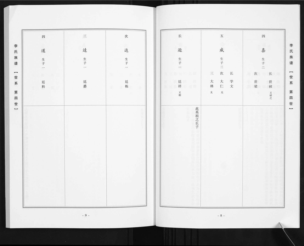 图片[7]-山西晋中昔阳学坡李氏族谱电子版PDF下载-中华家谱网