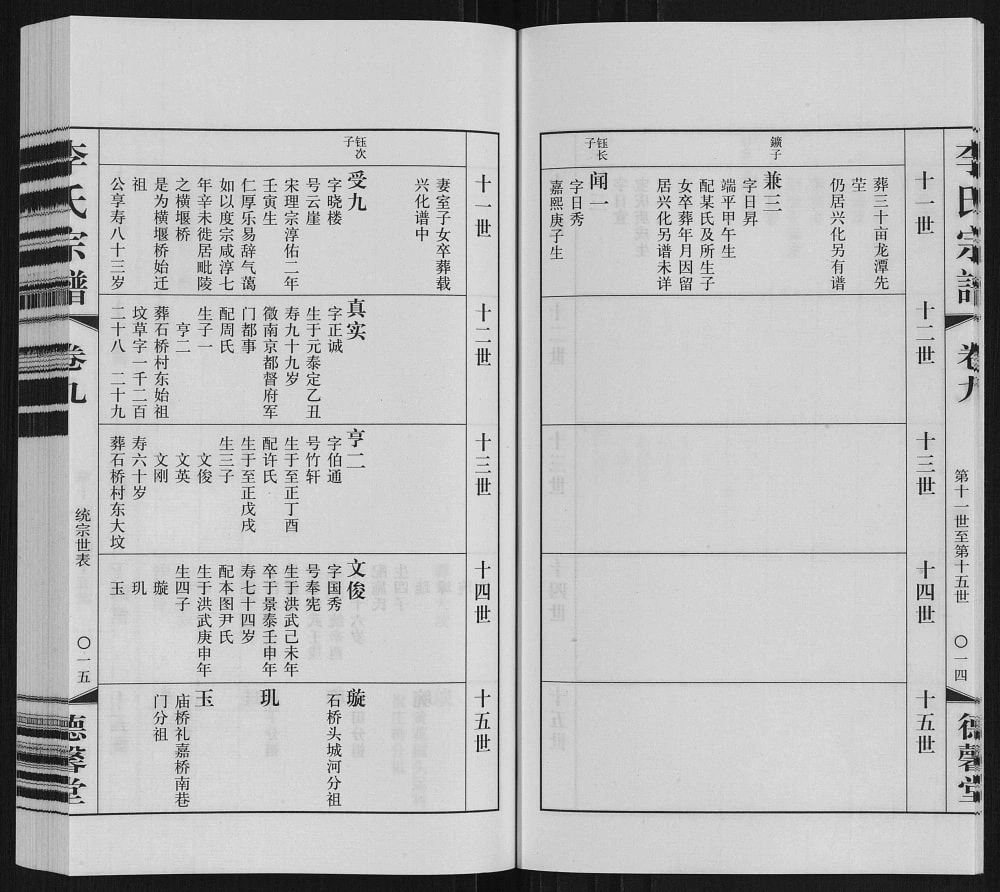 图片[7]-江苏常州武进区毗陵横堰桥李氏宗谱（德馨堂）电子版PDF下载-中华家谱网