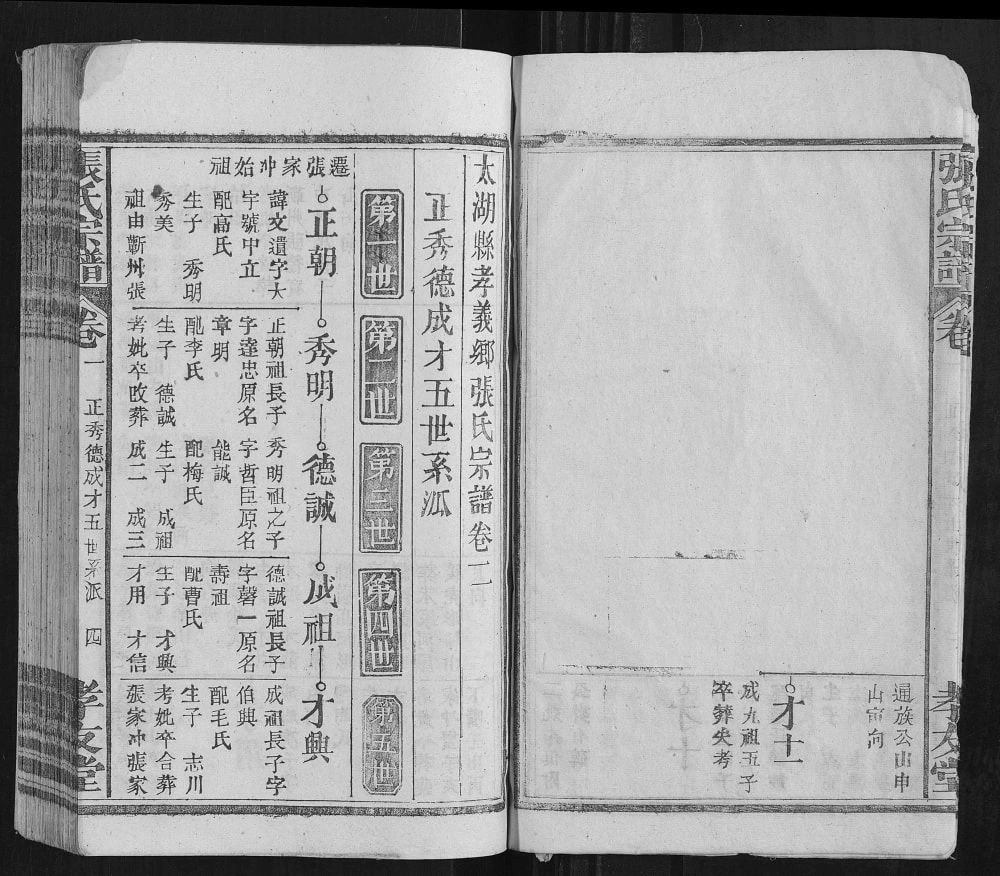 图片[5]-安徽安庆太湖县张氏宗谱（孝友堂）电子版PDF下载-中华家谱网