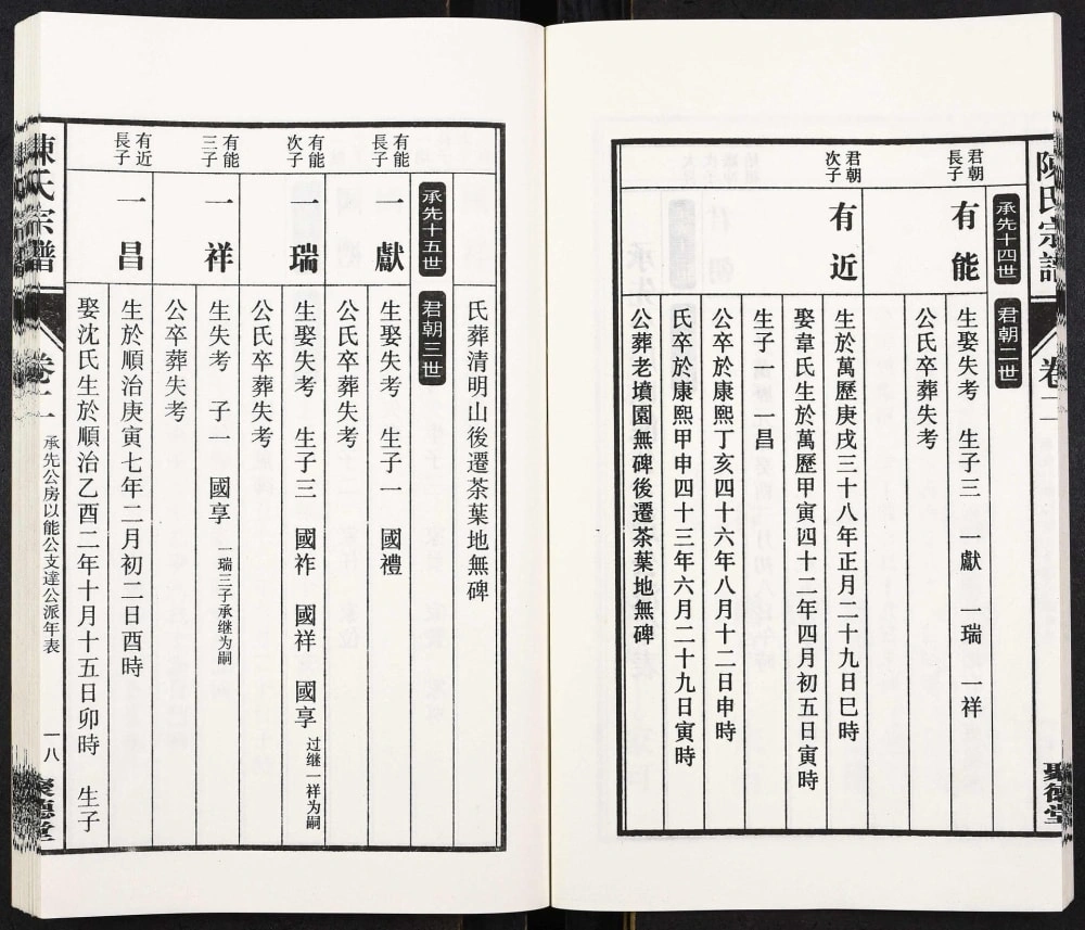 图片[7]-安徽芜湖繁昌区繁阳铁冲陈氏宗谱（聚德堂）电子版PDF下载-中华家谱网