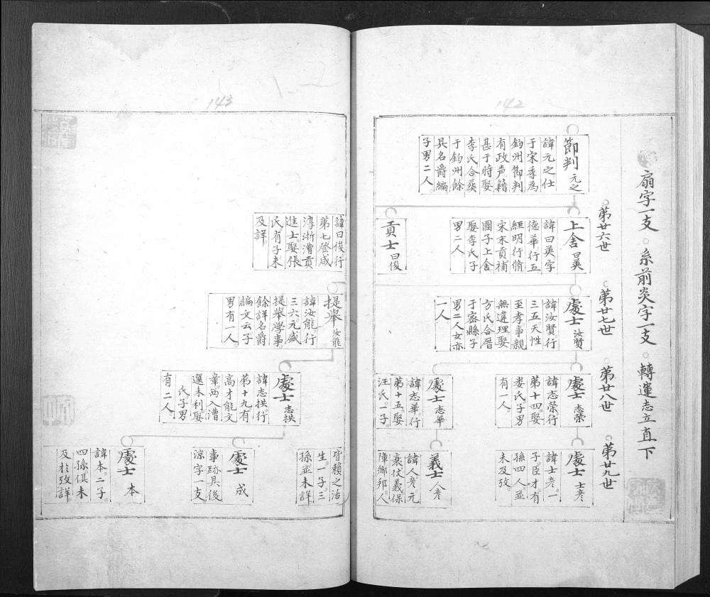 图片[5]-河南禹州如堂黄氏宗谱电子版PDF下载-中华家谱网