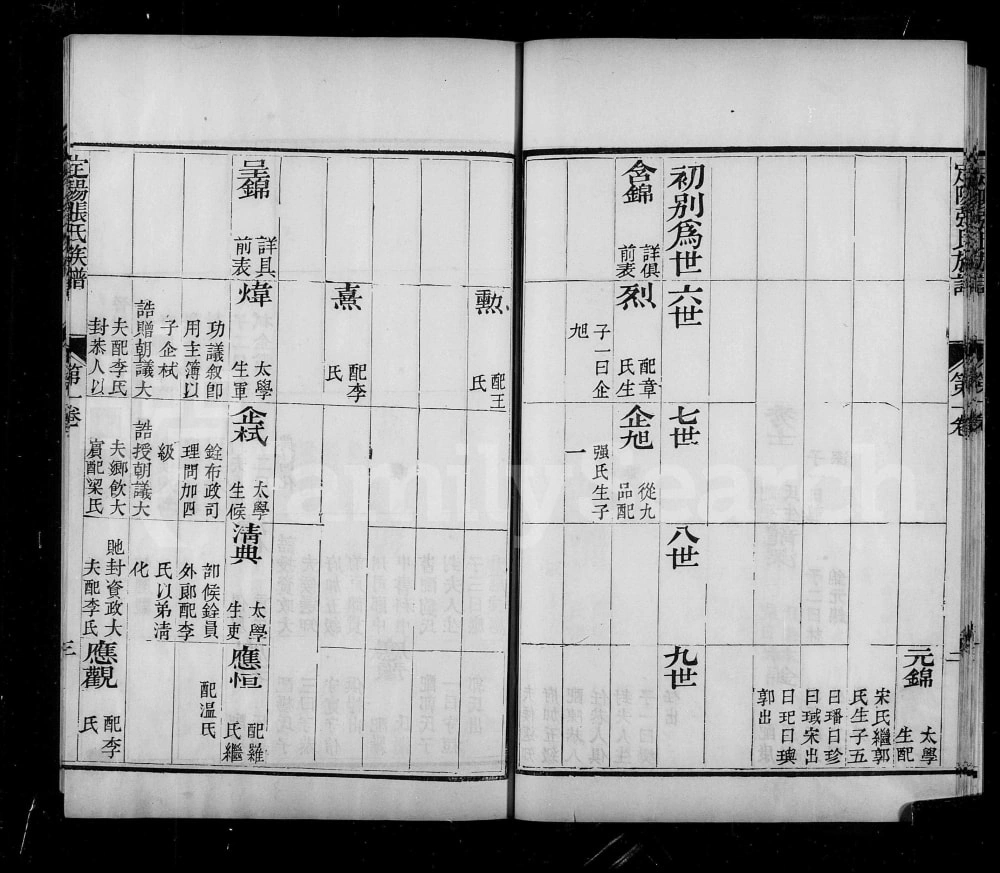 图片[6]-山西介休定阳张氏族谱电子版PDF下载-中华家谱网
