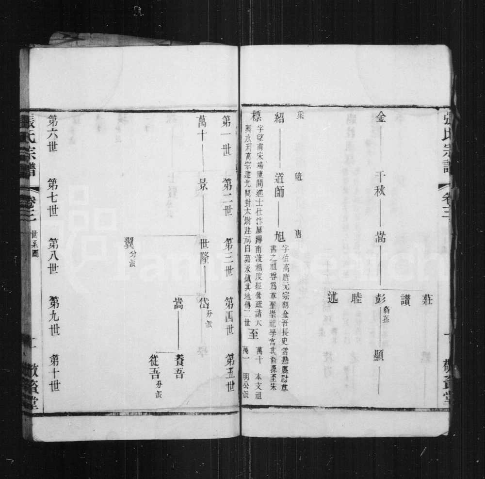 图片[3]-江苏无锡张氏宗谱（敬资堂）电子版PDF下载-中华家谱网