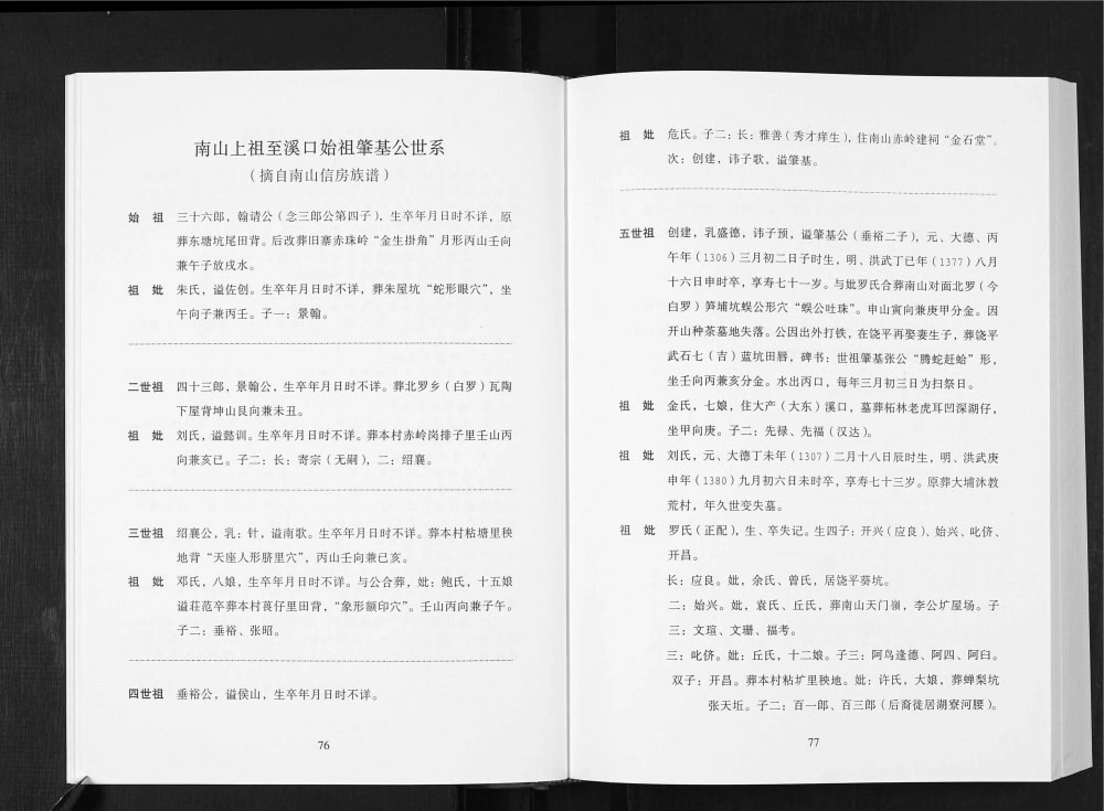 图片[5]-广东梅州大埔县溪口张氏族谱（敦德堂）电子版PDF下载-中华家谱网