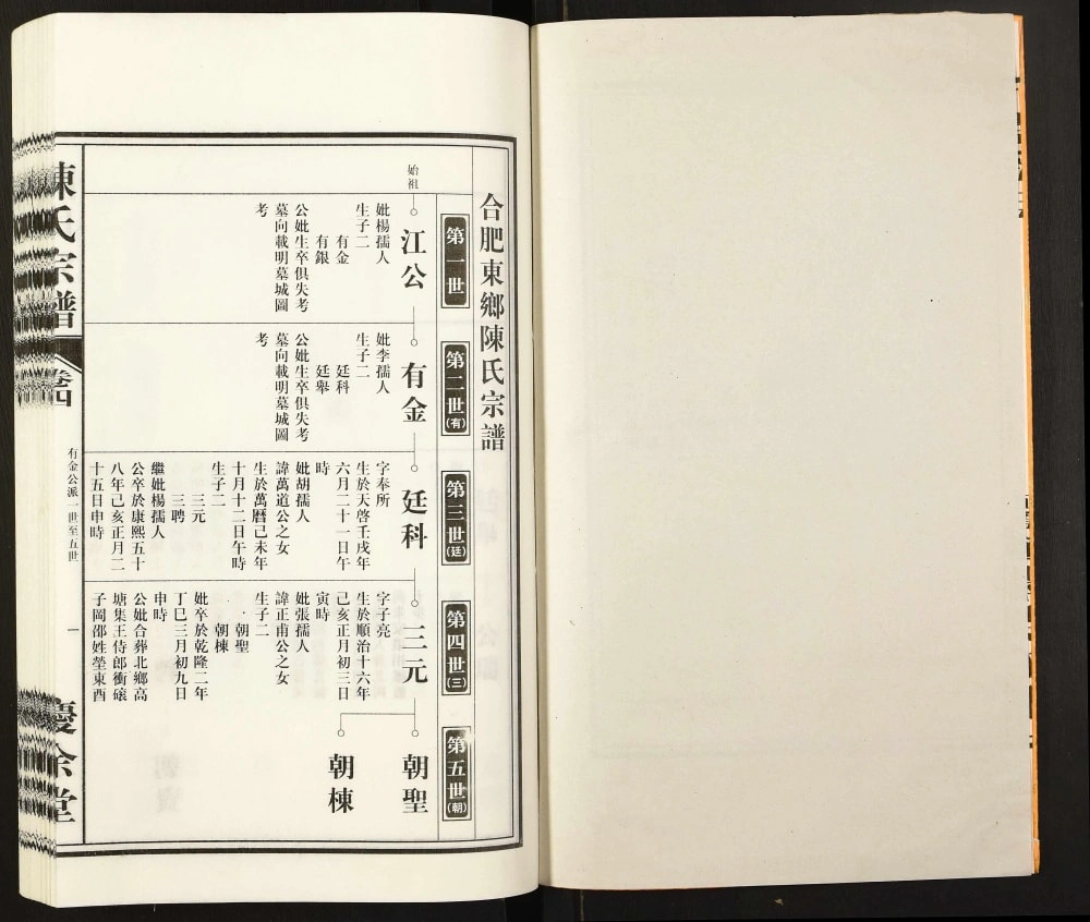 图片[3]-安徽合肥陈氏宗谱（庆余堂）电子版PDF下载-中华家谱网