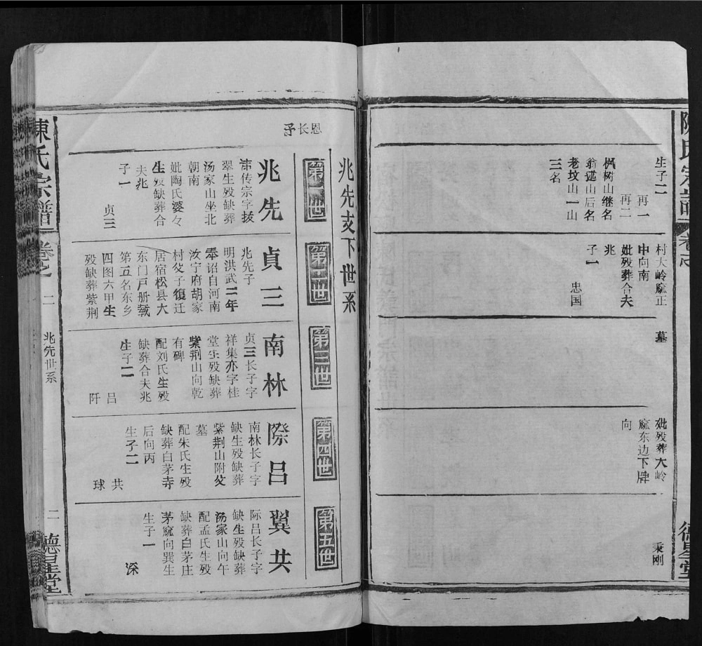 图片[7]-安徽安庆宿松县陈氏宗谱（德星堂）电子版PDF下载-中华家谱网
