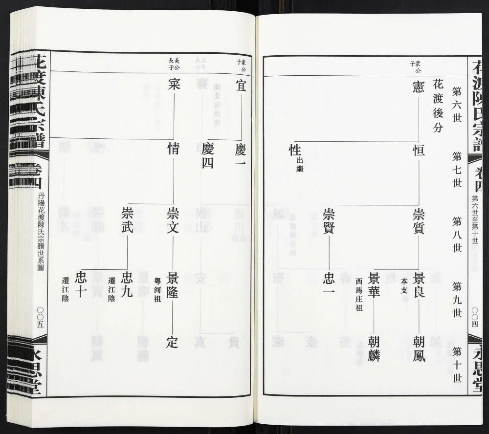 图片[6]-江苏丹阳花渡陈氏宗谱（永思堂）电子版PDF下载-中华家谱网