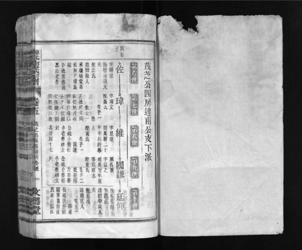 图片[8]-安徽马鞍山含山县碑亭张氏宗谱（文器堂）电子版PDF下载-中华家谱网