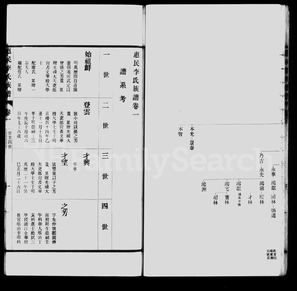 图片[6]-山东滨州惠民县李氏族谱电子版PDF下载-中华家谱网