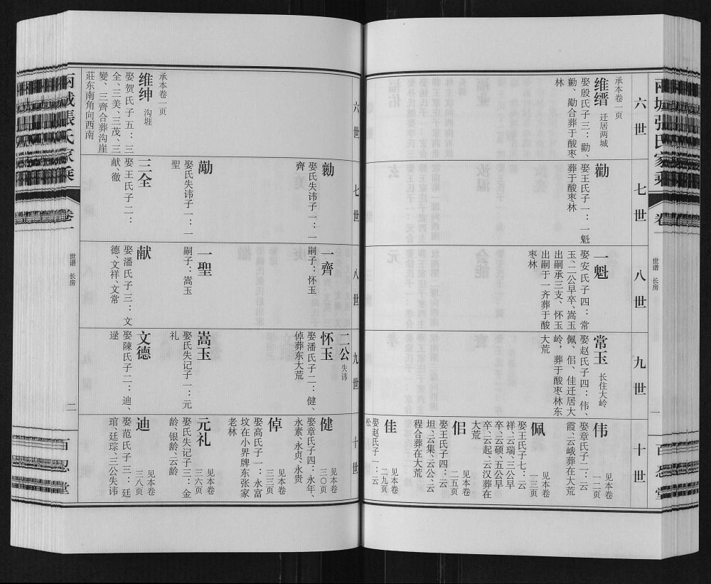 图片[7]-山东日照两城张氏家乘（百忍堂）电子版PDF下载-中华家谱网