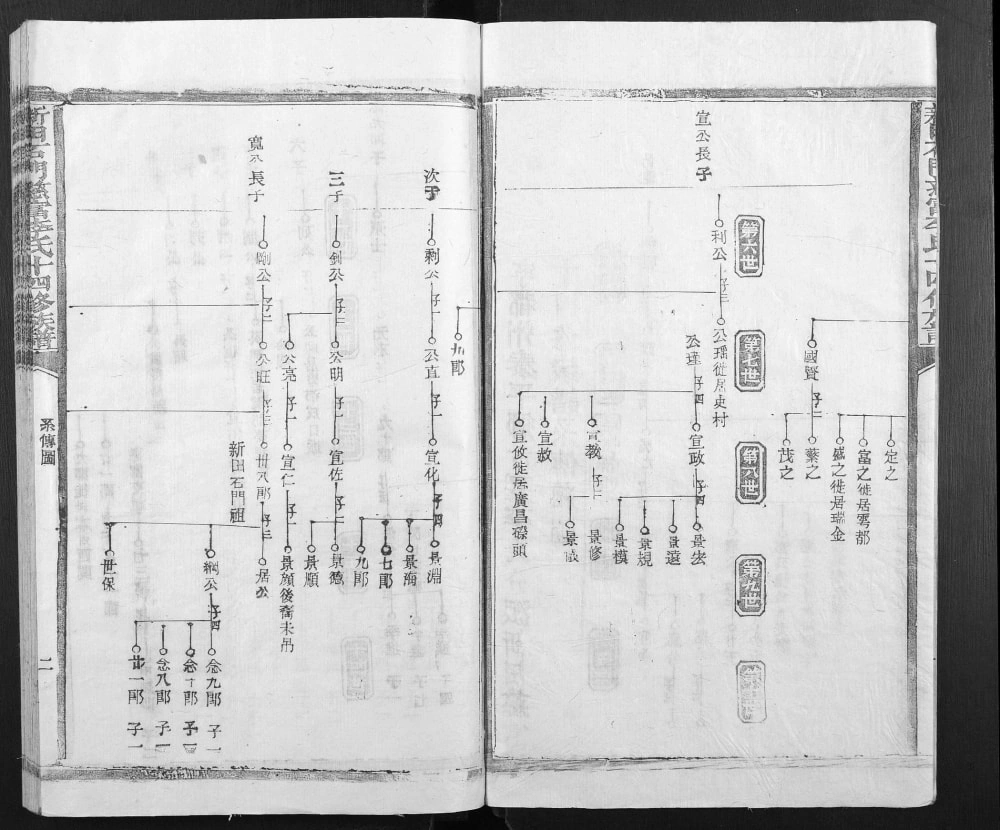 图片[6]-江西赣州宁都县新田石门慈富李氏十四修族谱电子版PDF下载-中华家谱网