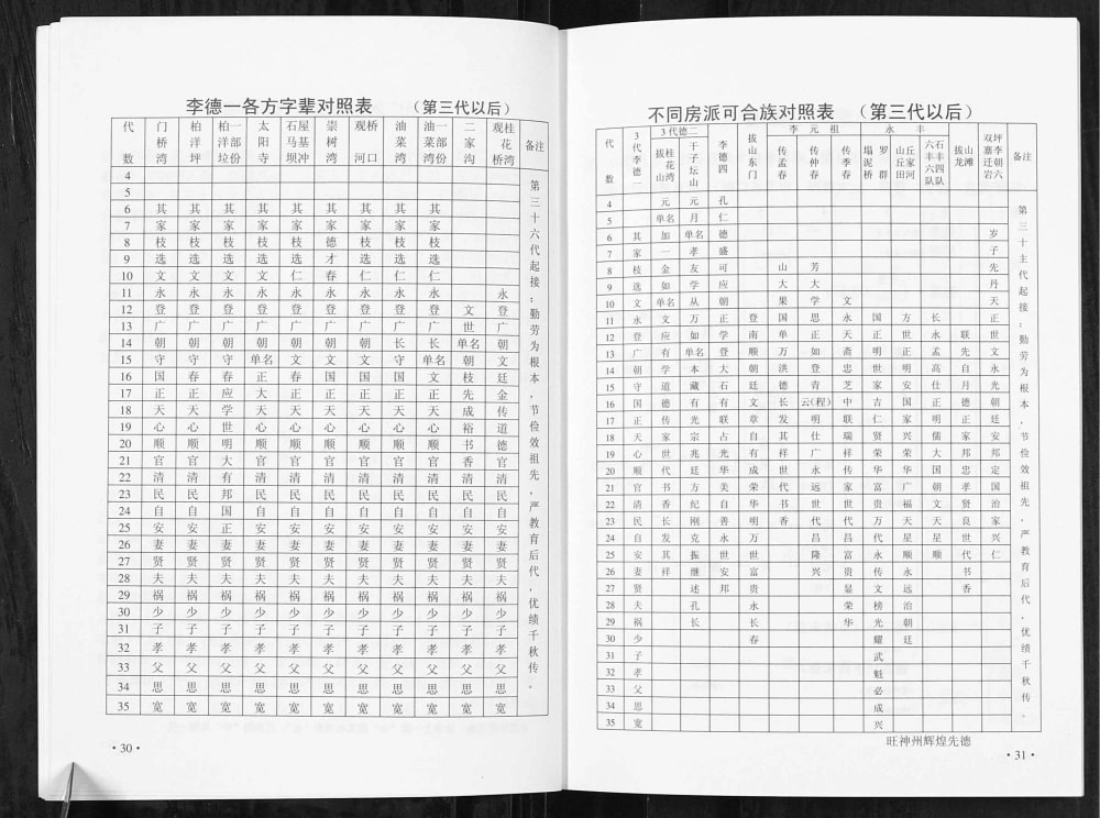 图片[6]-重庆忠县李氏家谱电子版PDF下载-中华家谱网