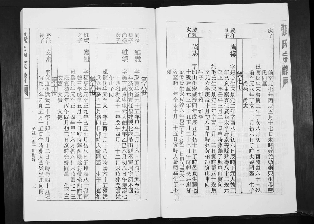 图片[7]-广东乐昌湾雷张氏宗谱电子版PDF下载-中华家谱网