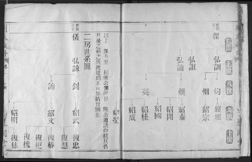 图片[7]-湖北宜都刘氏族谱（藜阁堂）电子版PDF下载-中华家谱网