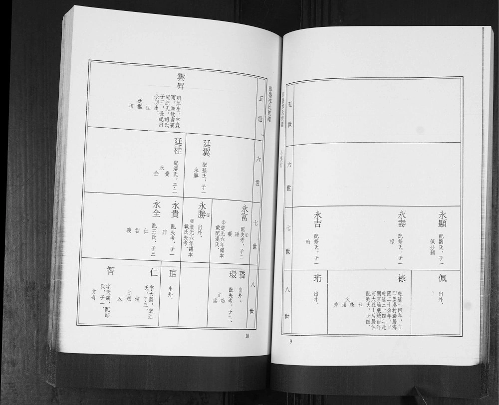 图片[8]-山东青岛即墨小汉村李氏族谱电子版PDF下载-中华家谱网