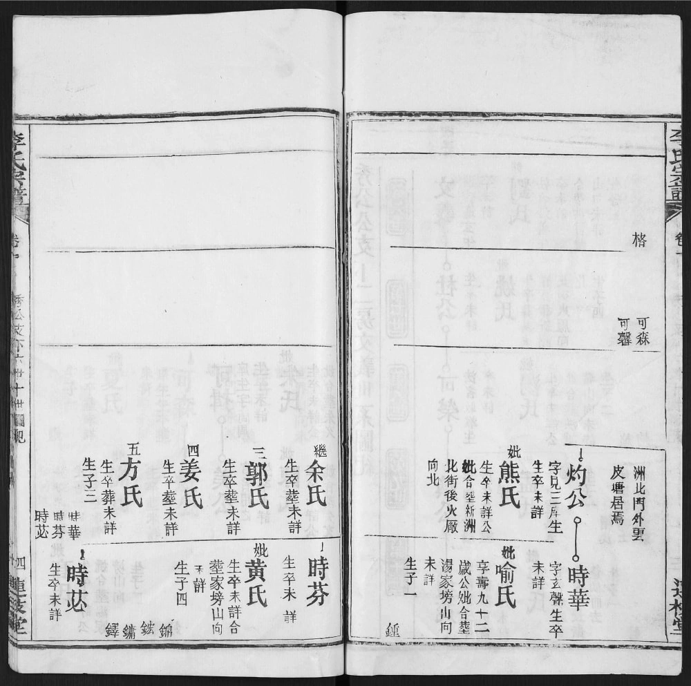 图片[7]-湖北黄冈黄州区李氏宗谱（连枝堂）电子版PDF下载-中华家谱网
