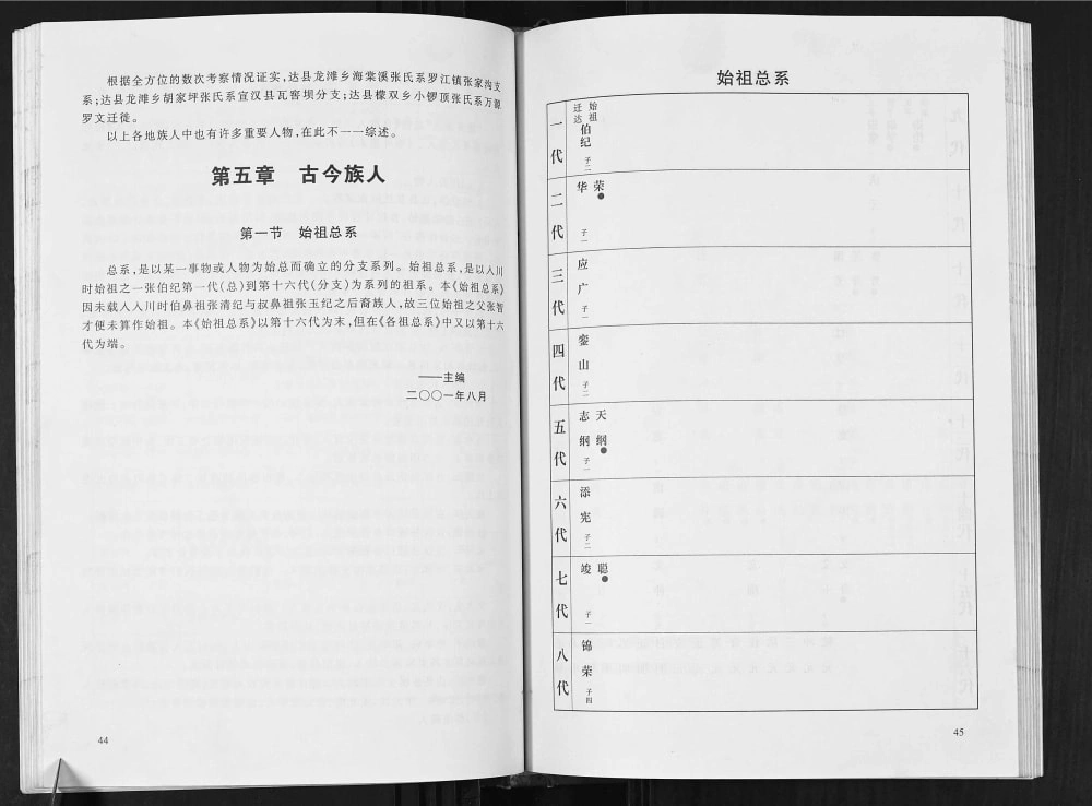 图片[5]-四川达州达西北张氏族谱电子版PDF下载-中华家谱网