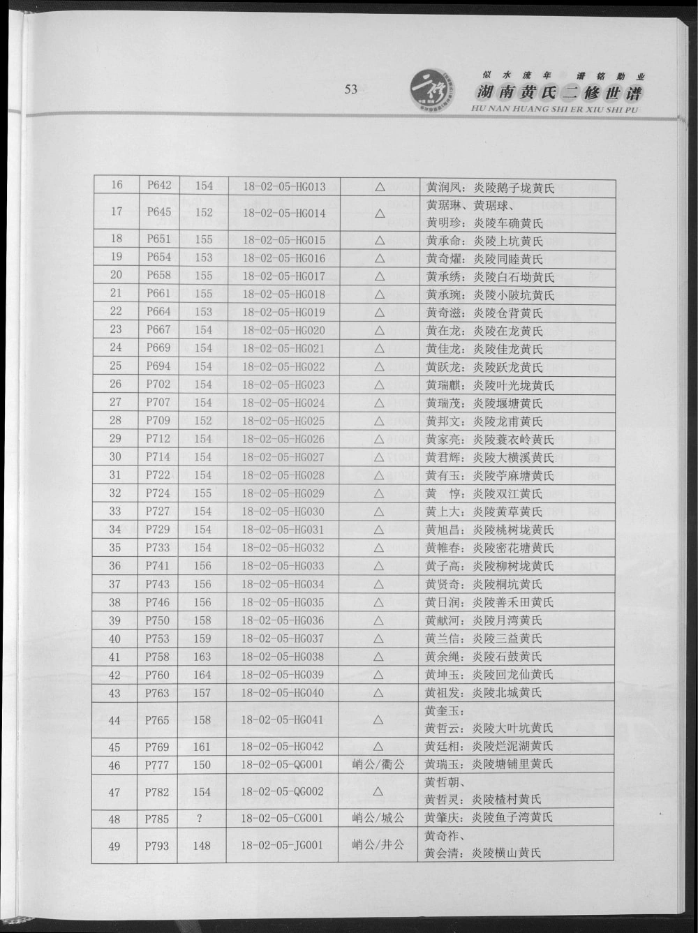 图片[7]-湖南株洲醴陵攸县茶陵炎陵黄氏世谱（江夏堂）电子版PDF下载-中华家谱网