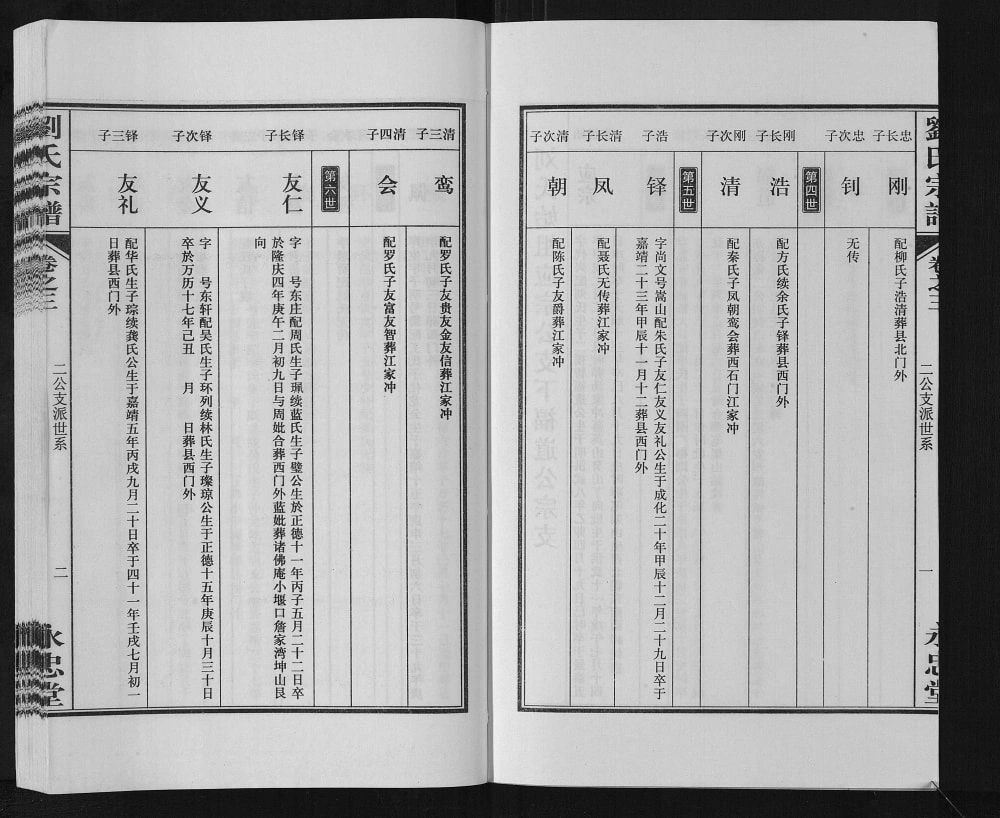 图片[5]-安徽六安霍山县刘氏宗谱（永忠堂）电子版PDF下载-中华家谱网