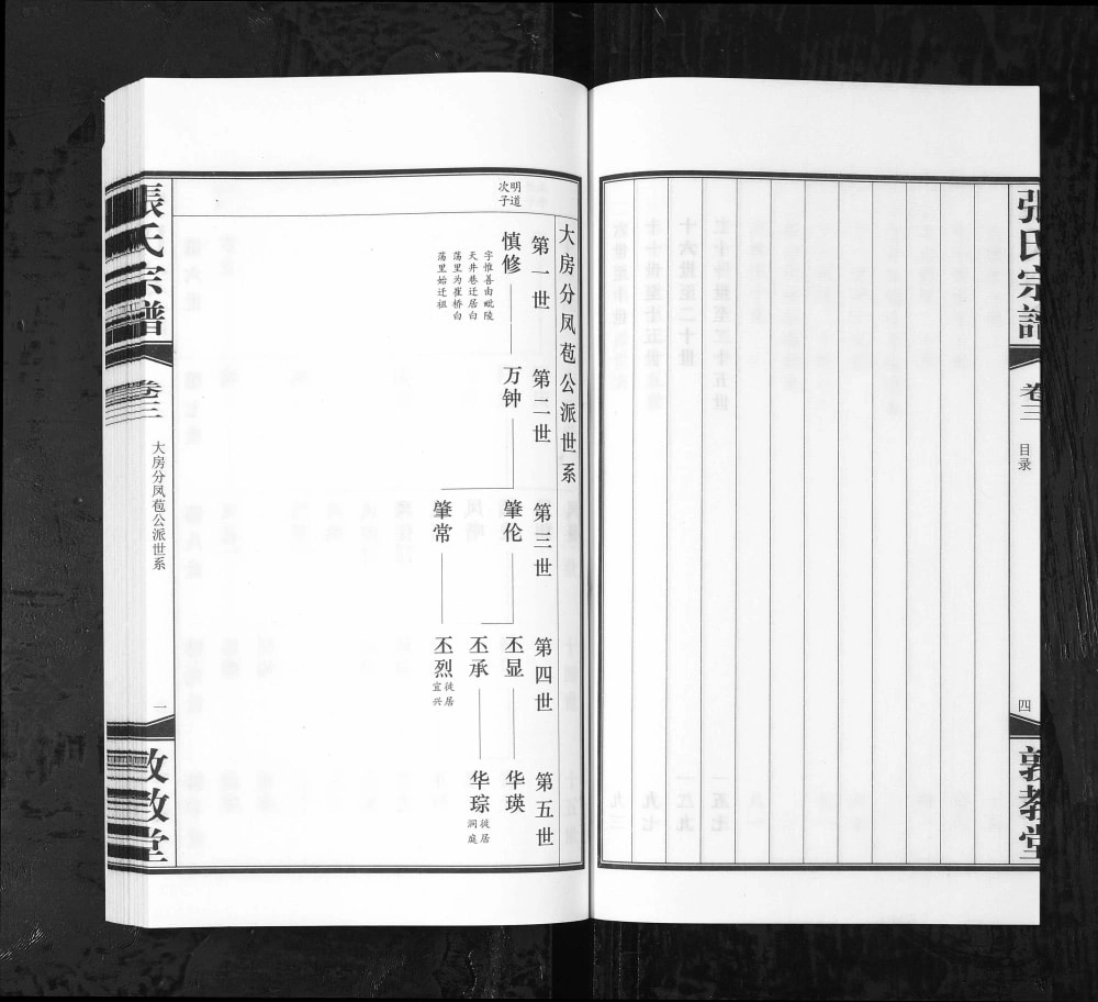 图片[3]-江苏常州武进区白荡里张氏宗谱（敦教堂）电子版PDF下载-中华家谱网