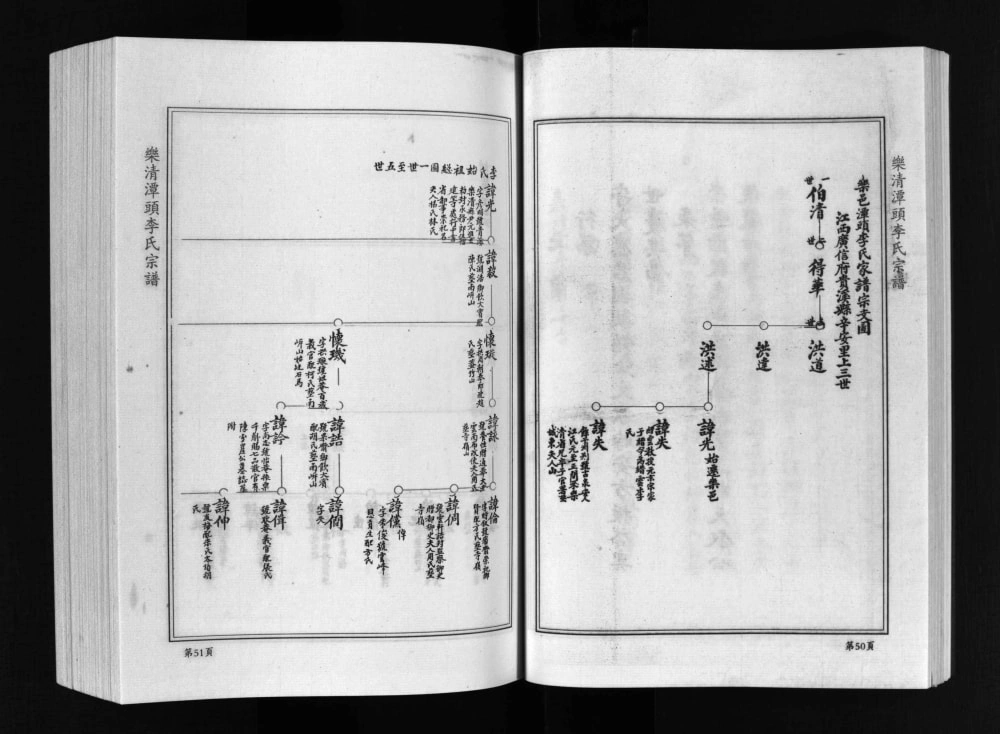 图片[4]-浙江乐清潭头李氏宗谱电子版PDF下载-中华家谱网