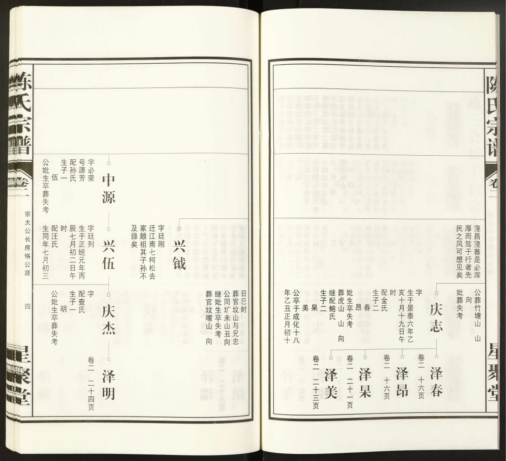 图片[7]-安徽铜陵枞阳县白云股陈氏宗谱（星聚堂）电子版PDF下载-中华家谱网
