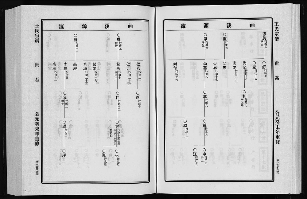 图片[4]-浙江永康大塘王王氏宗谱电子版PDF下载-中华家谱网