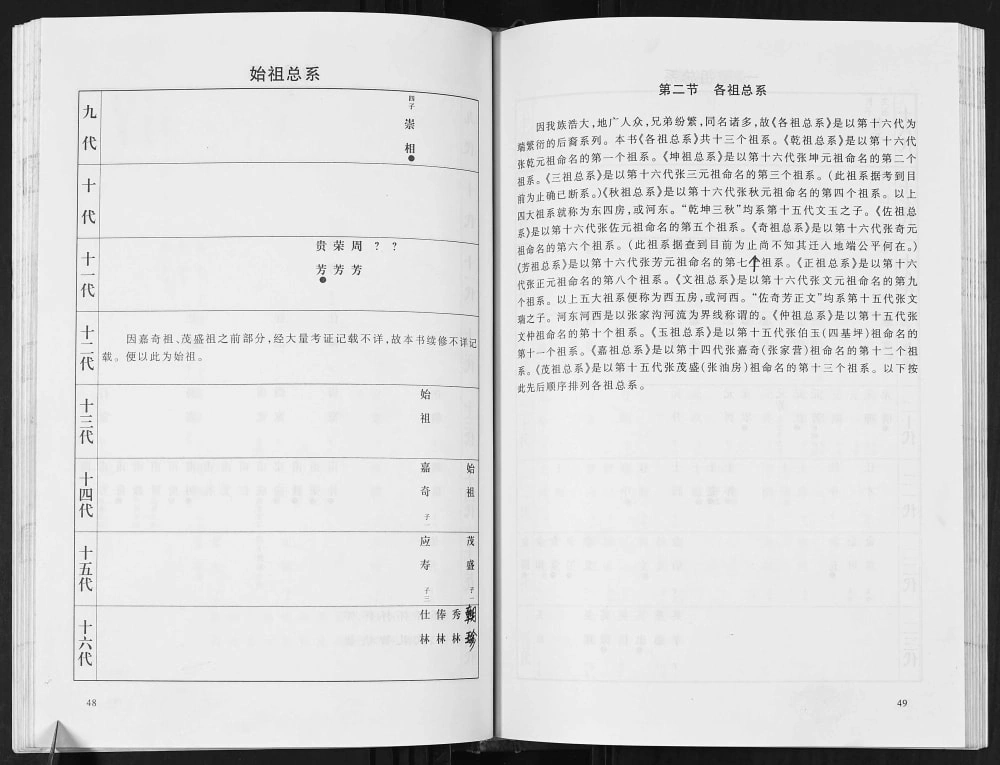 图片[7]-四川达州达西北张氏族谱电子版PDF下载-中华家谱网