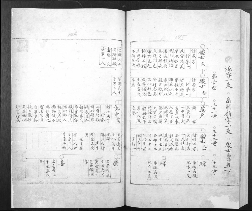 图片[7]-河南禹州如堂黄氏宗谱电子版PDF下载-中华家谱网