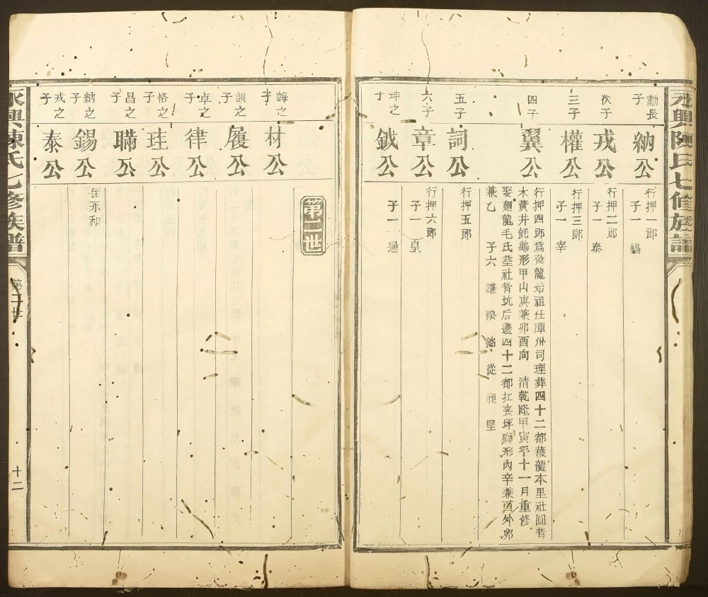 图片[3]-江西赣州兴国县永兴陈氏七修族谱电子版PDF下载-中华家谱网