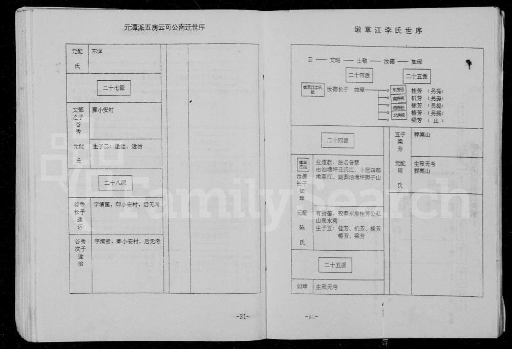 图片[6]-湖南沅江嫩草江李氏支谱（西平堂）电子版PDF下载-中华家谱网