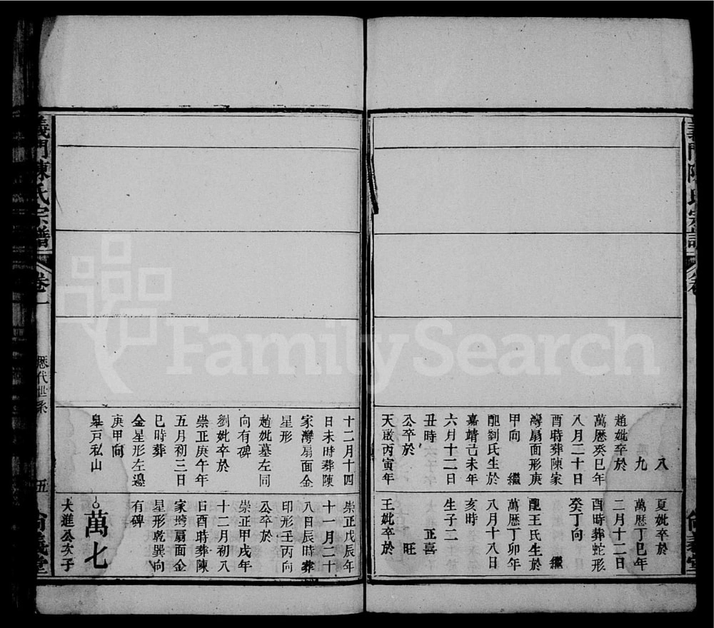 图片[8]-安徽安庆太湖县义门陈氏宗谱（尚义堂）电子版PDF下载-中华家谱网