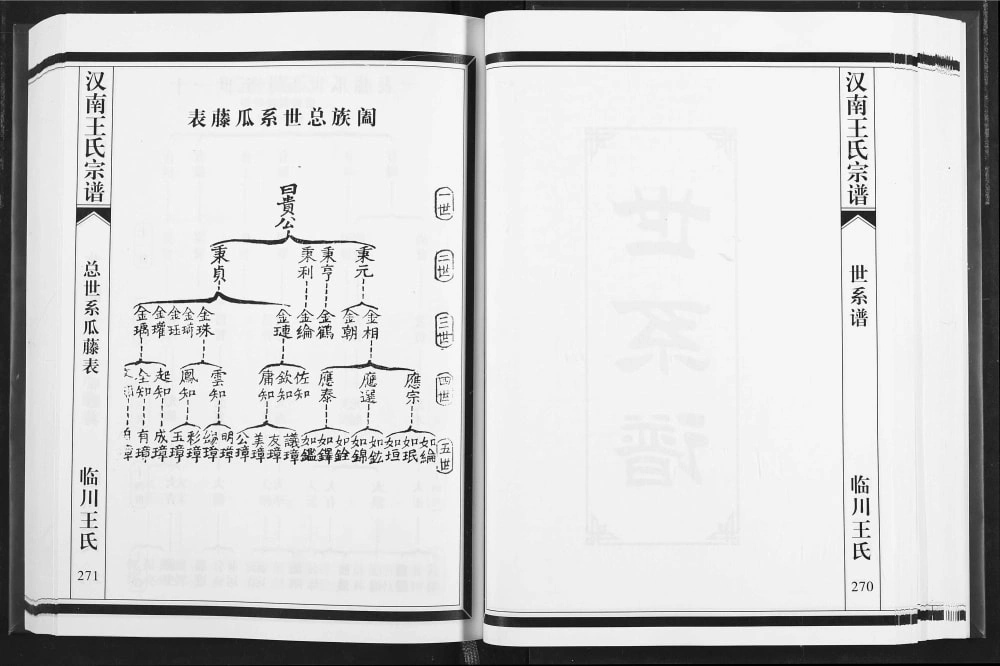图片[7]-湖北武汉汉南王氏宗谱电子版PDF下载-中华家谱网