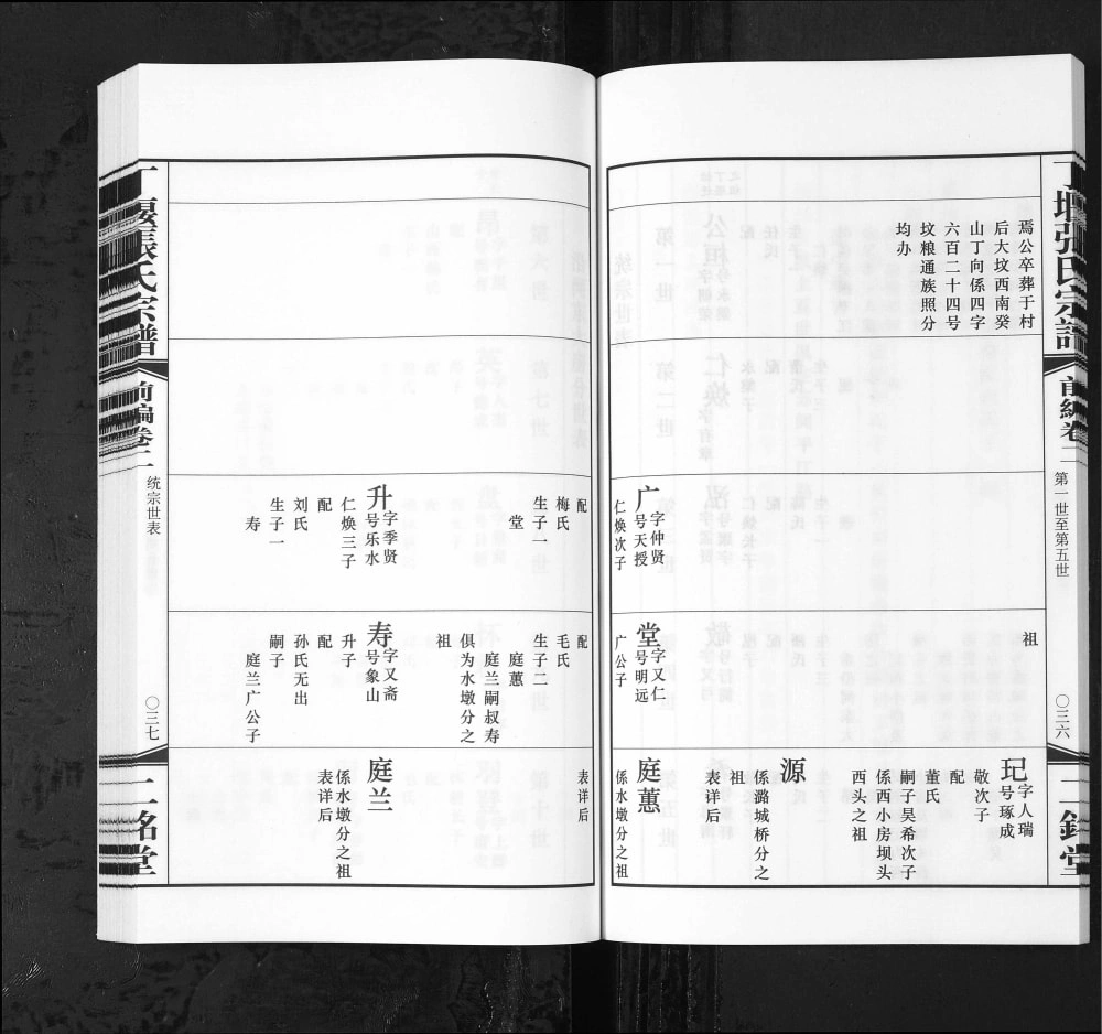 图片[7]-江苏常州丁堰张氏宗谱（二铭堂）电子版PDF下载-中华家谱网