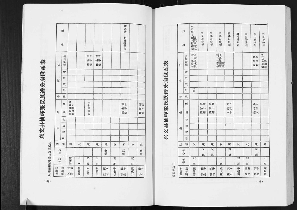 图片[6]-四川宜宾兴文县张氏族谱电子版PDF下载-中华家谱网