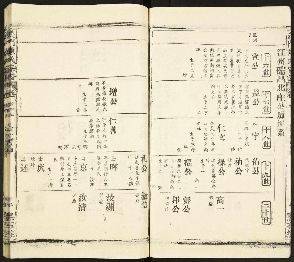 图片[7]-湖北黄石阳新县义门陈氏宗谱（果石庄）电子版PDF下载-中华家谱网