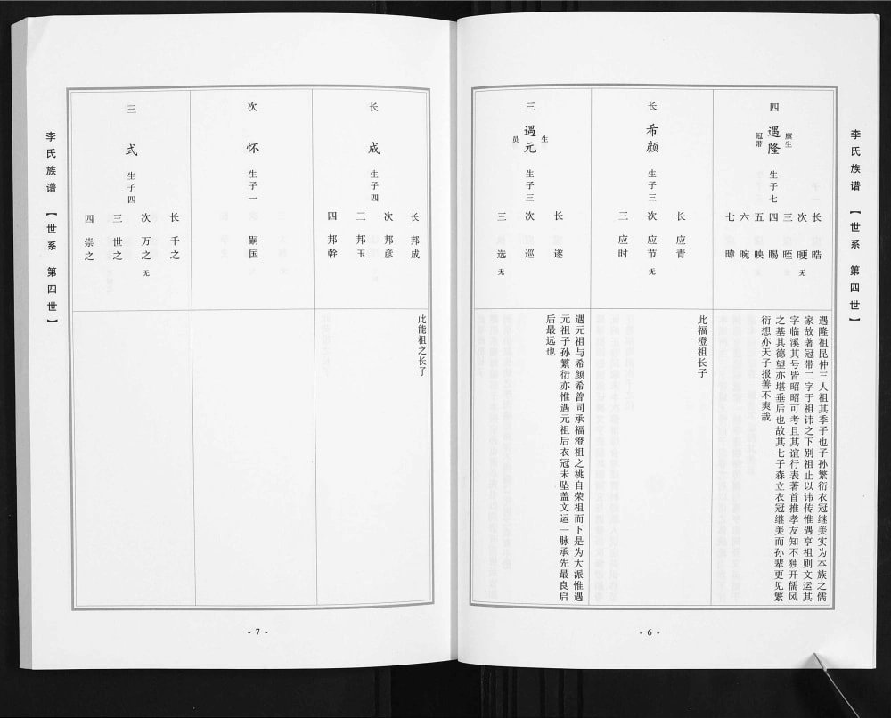 图片[6]-山西晋中昔阳学坡李氏族谱电子版PDF下载-中华家谱网