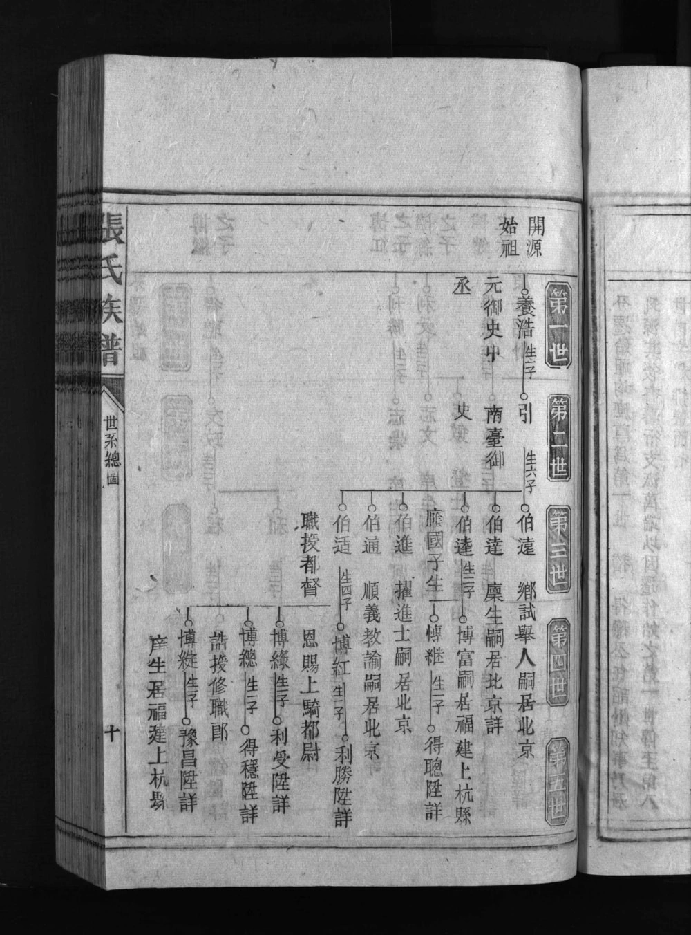 图片[5]-广东韶关乳源张氏族谱电子版PDF下载-中华家谱网