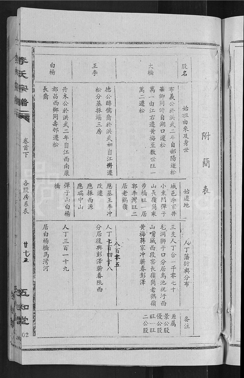 图片[3]-安徽安庆宿松李氏宗谱（五知堂）电子版PDF下载-中华家谱网