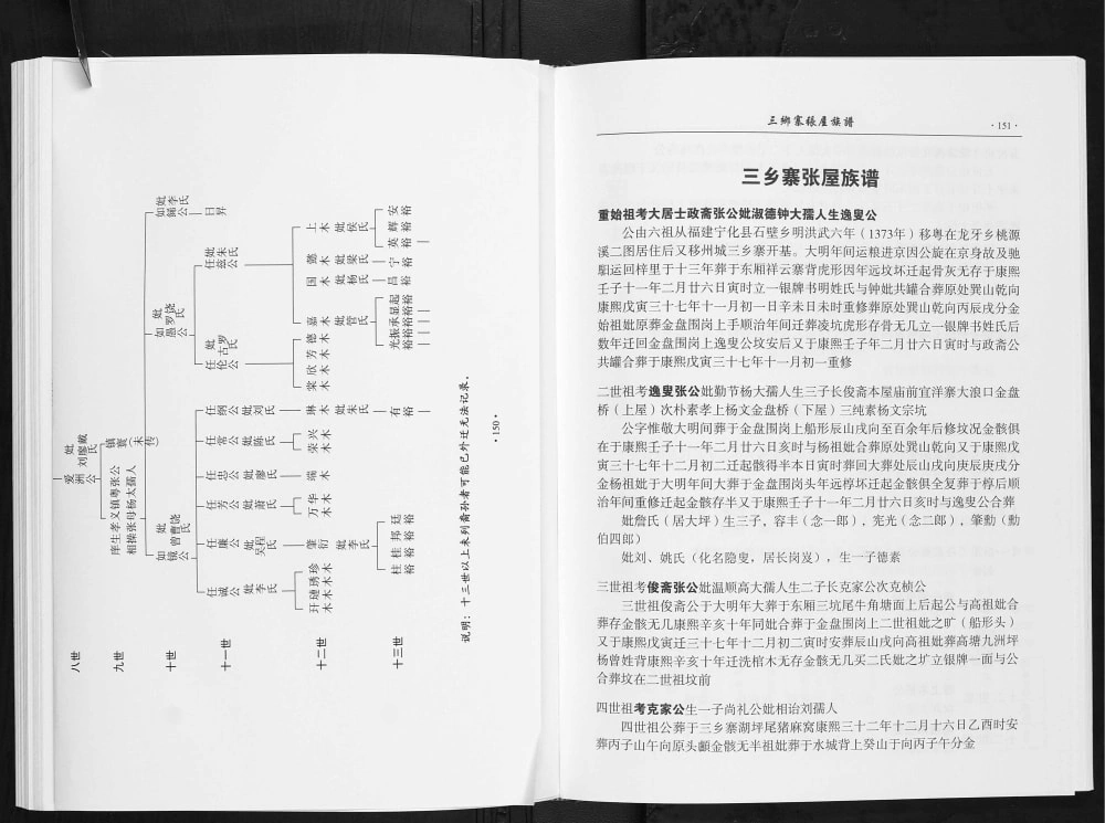 图片[5]-广东梅州梅江区城北三乡寨张氏族谱电子版PDF下载-中华家谱网
