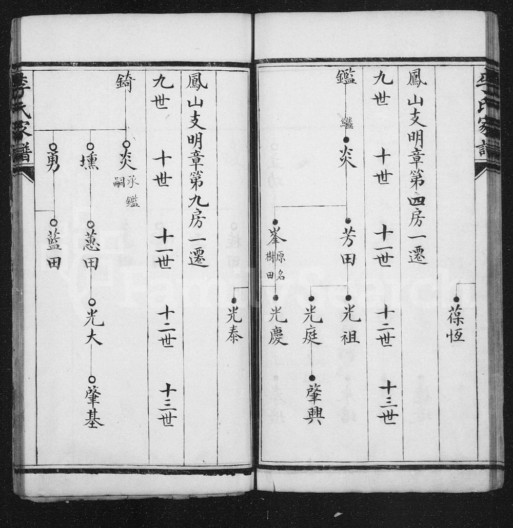 图片[8]-天津李氏家谱电子版PDF下载-中华家谱网