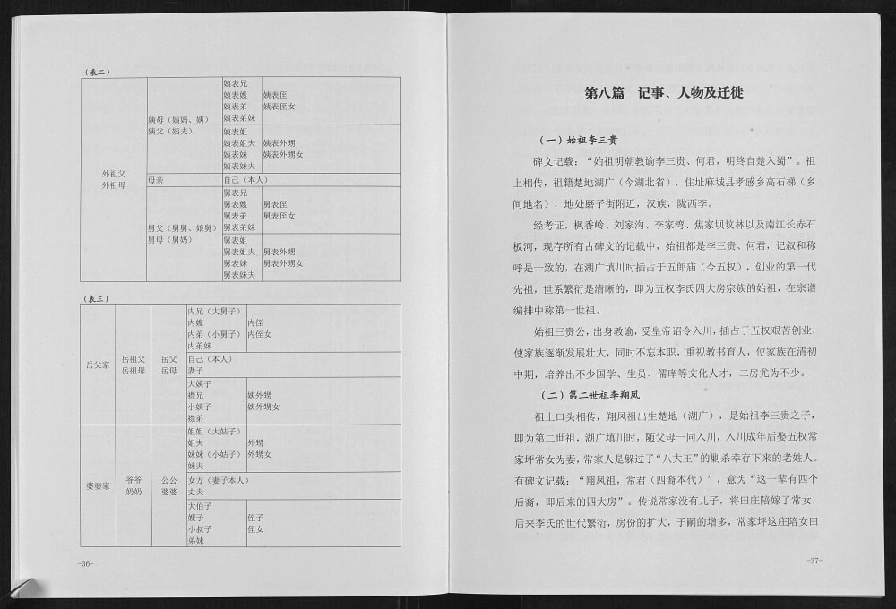 图片[5]-四川广元旺苍县李氏宗谱五权支系之二房电子版PDF下载-中华家谱网