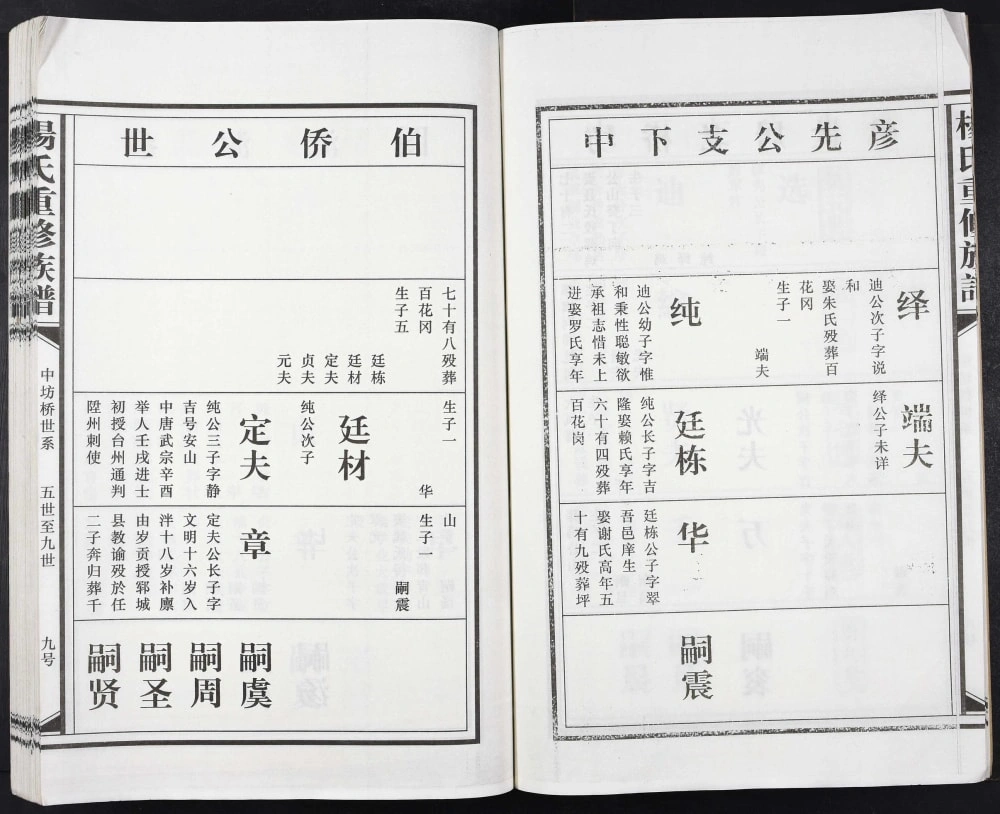 图片[8]-江西丰城杨氏重修族谱电子版PDF下载-中华家谱网