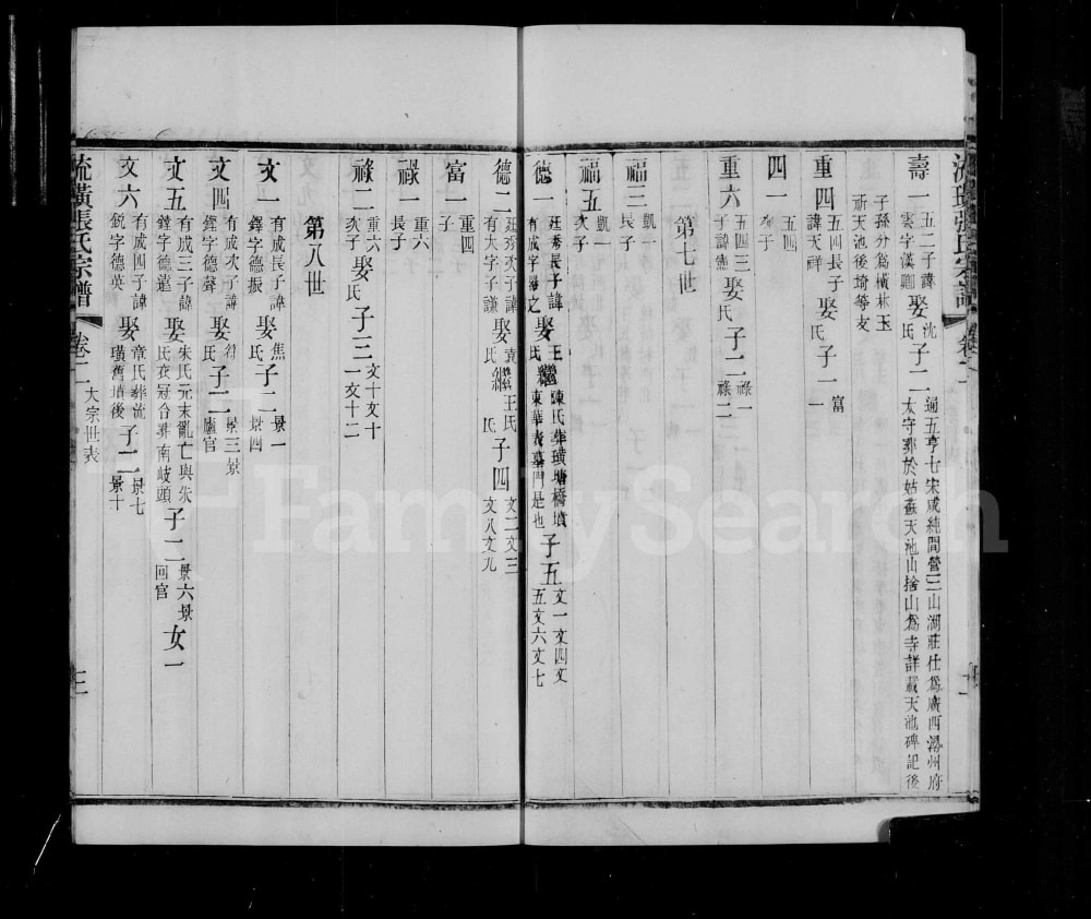 图片[8]-江苏江阴流璜张氏宗谱电子版PDF下载-中华家谱网